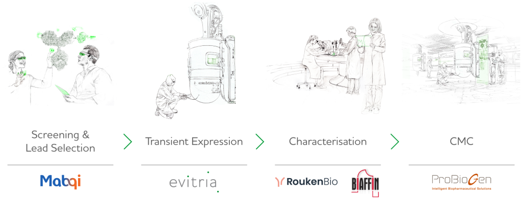 Therapeutic Workflow 1 - evitria